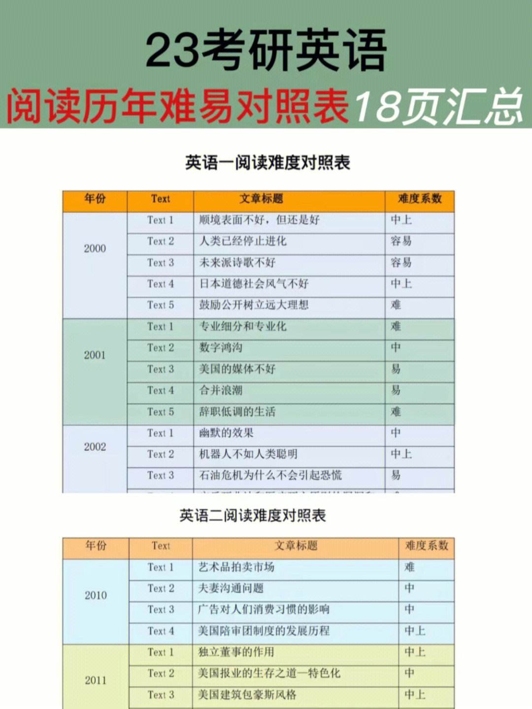 考研英語和專八哪個(gè)難(考研英語)-圖1