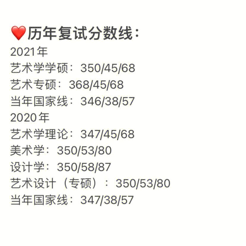 藝術考研350分什么水平(藝術類考研多少分過線)-圖1