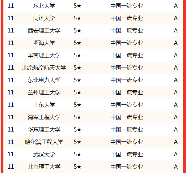 能源與動(dòng)力工程考研學(xué)校排名(考研報(bào)班大概多少錢)-圖1