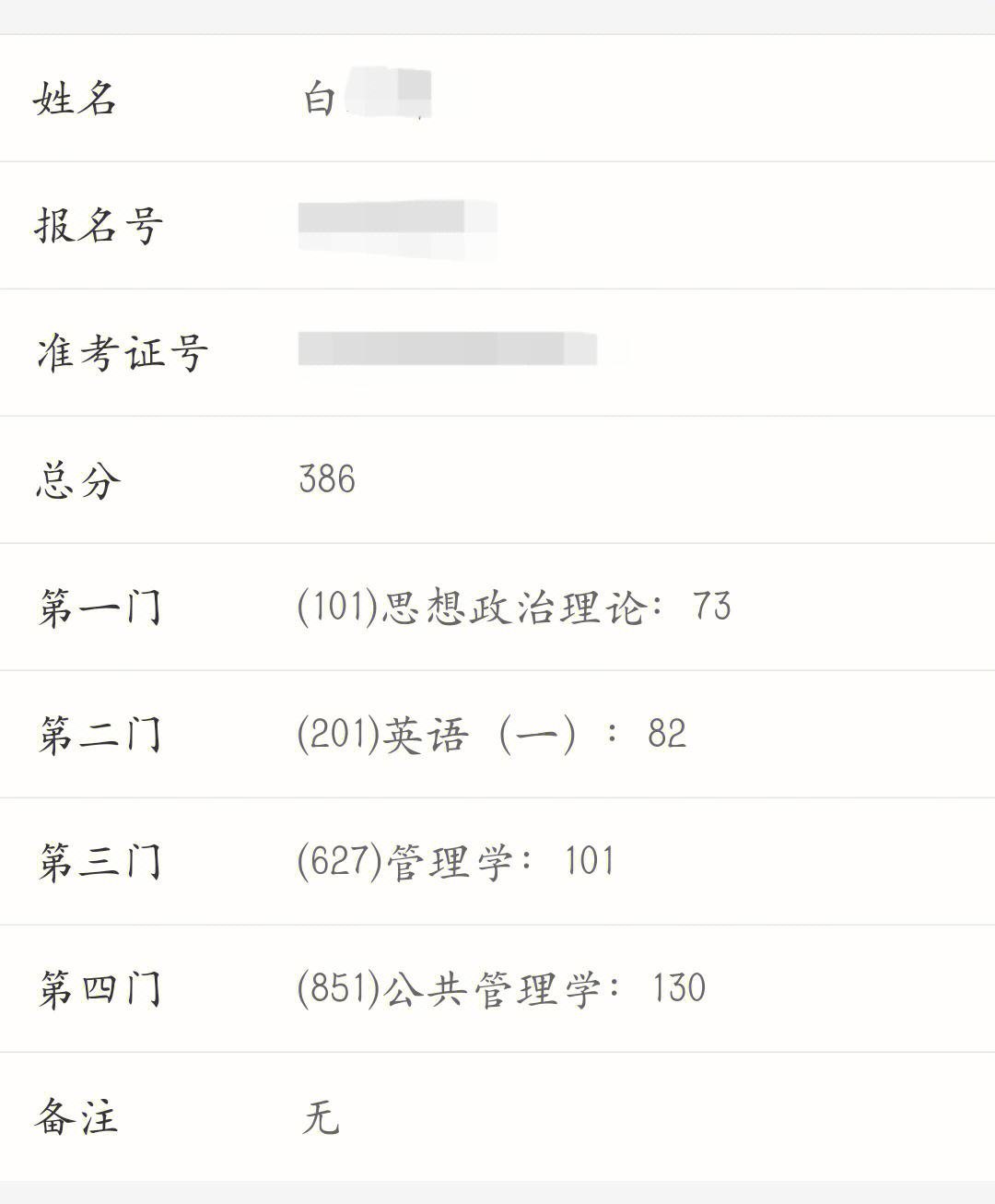 考研英語最低分(考研英語70分有多難)-圖1