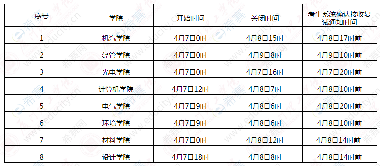 考研調劑什么時候結束(2024年浙江工業大學考研分數線)-圖1