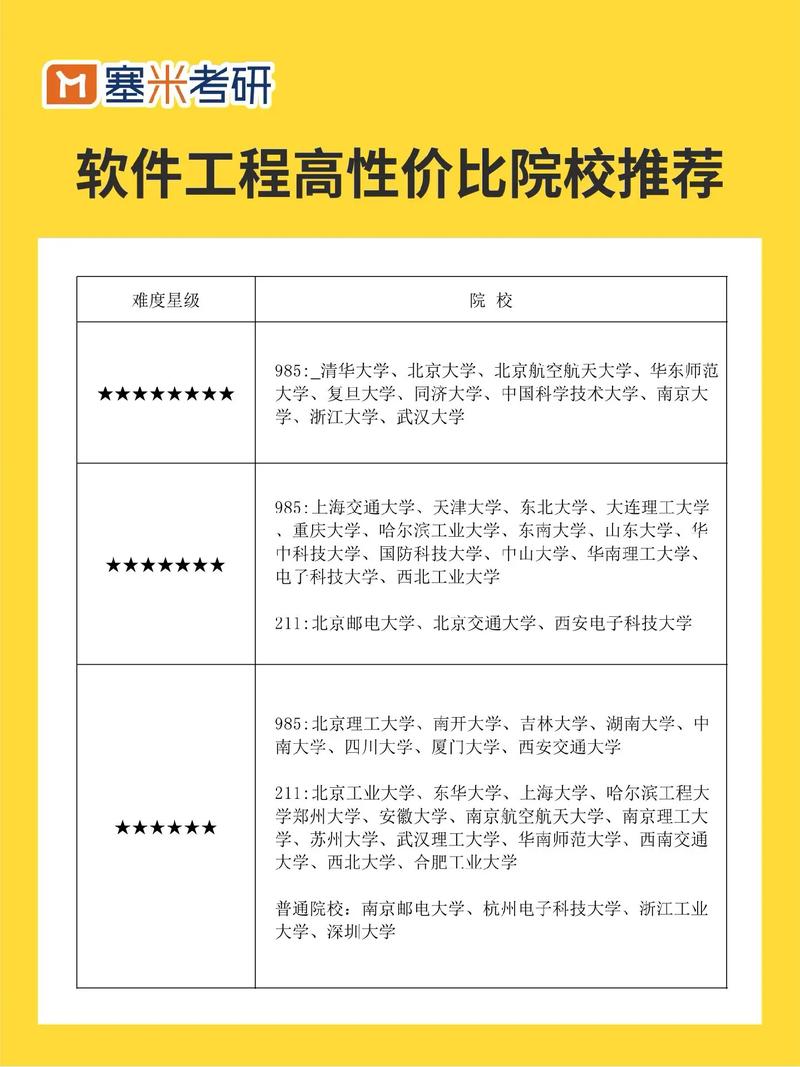 軟件工程專碩哪些學校好上岸(軟件工程碩士院校排名)-圖1