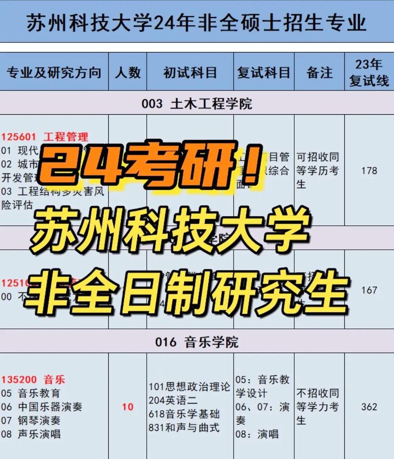 蘇州科技大學研究生好考嗎(測試適合我的考研院校)-圖1