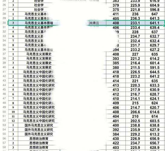 考研編號最后5位數(shù)能看出啥(考研考生編號代表意義)-圖1