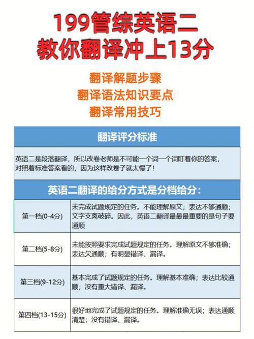 英語二翻譯一般能得多少分(英語二翻譯能拿8分難嗎)-圖1