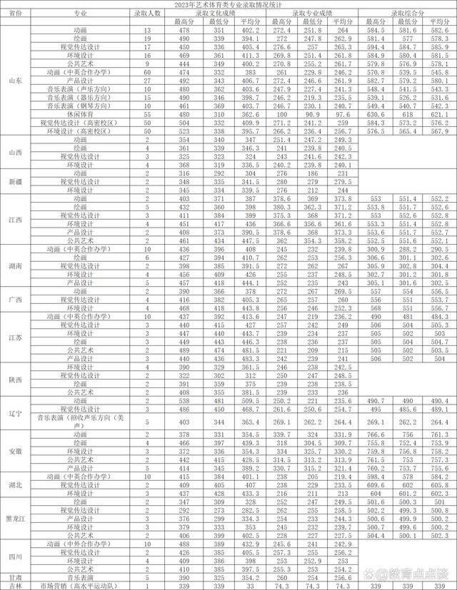 青島科技大學初研究生試線(青島科技大學專碩分數(shù)線)-圖1