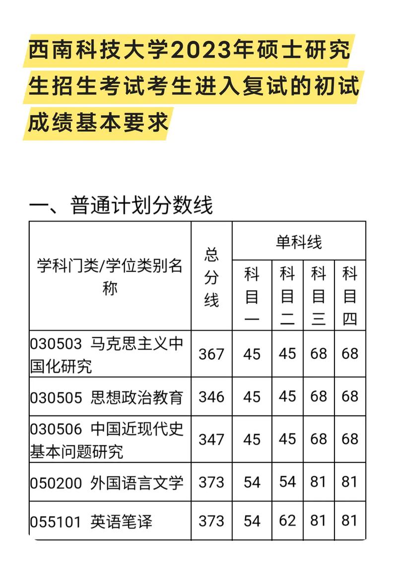 西南科技大學研究生好考嗎(西南科技大學最好的專業)-圖1