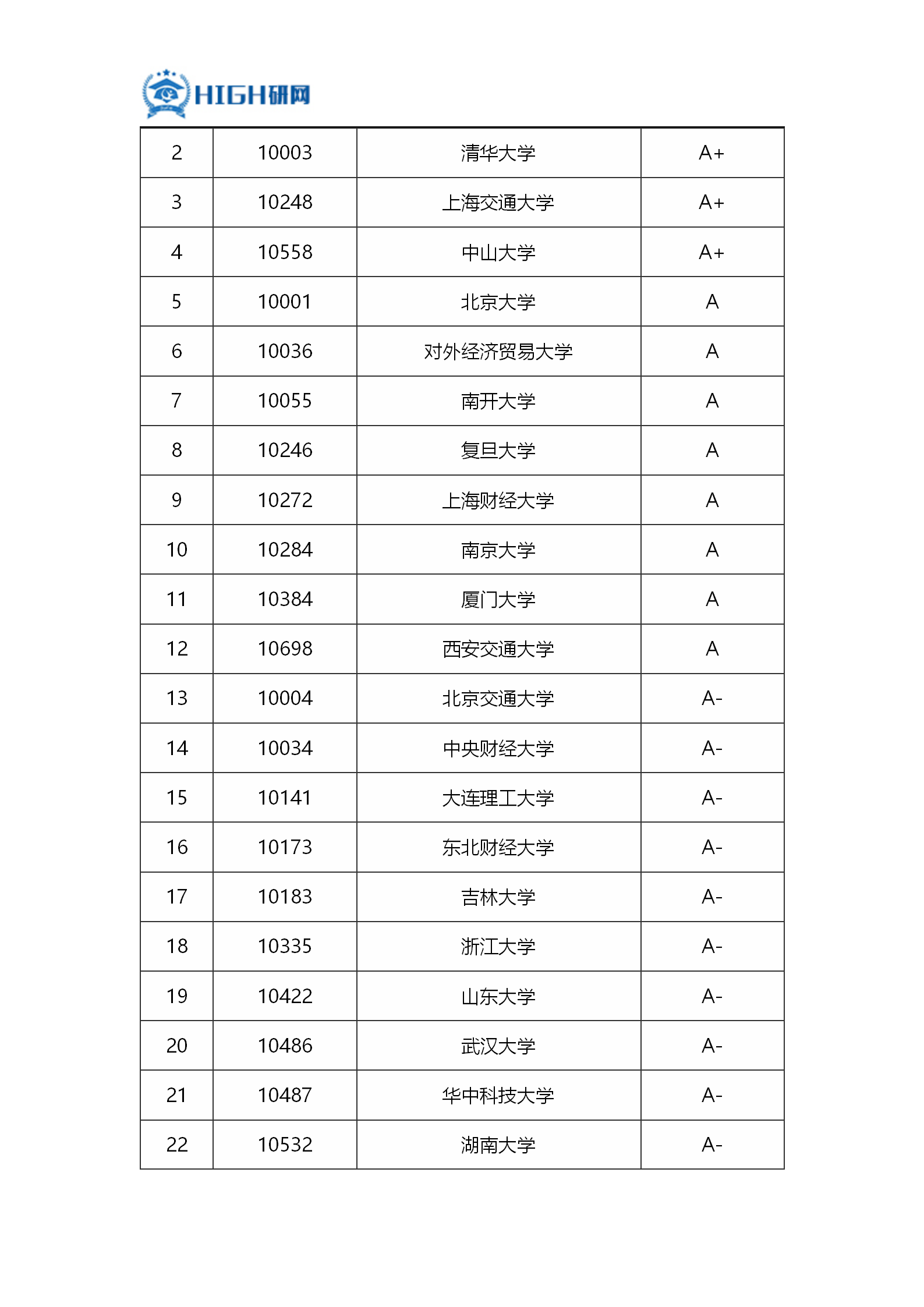 財務管理考研推薦院校(考研機構哪個比較靠譜)-圖1