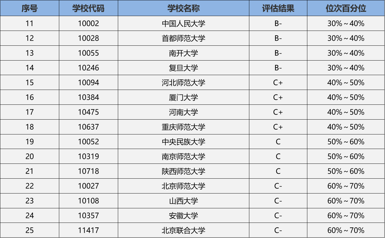 考研考古學哪個學校最容易考(文物修復專業考研難度大嗎)-圖1