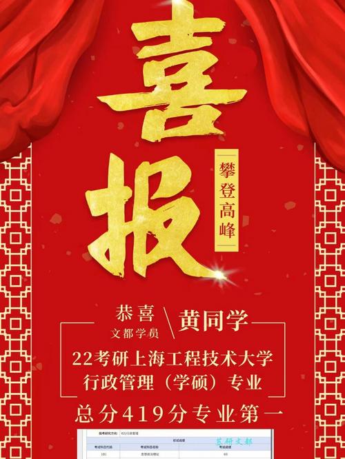 考研成功恭喜之詞(考研究生祝福語)-圖1