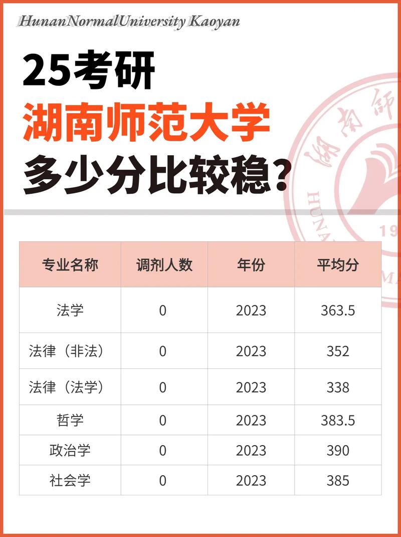 考研多少分能上湖南師范大學(xué)(國(guó)際商務(wù)考研院校推薦)-圖1