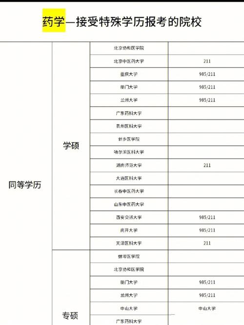 藥學考研可以跨考什么專業(張雪峰建議女生跨專業考研)-圖1