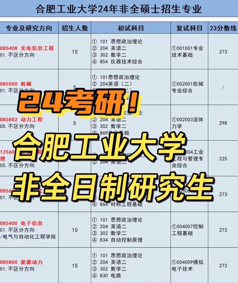 非全日制研究生有哪些專業(最容易考的非全日制研究生)-圖1