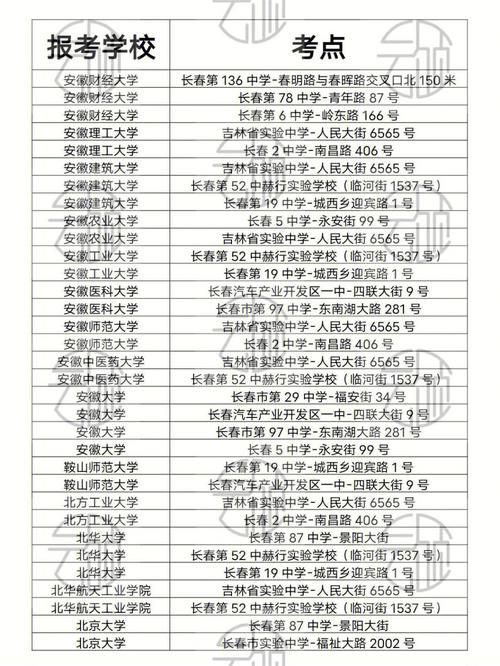 考研考點和報考學校有關(guān)系么(考研)-圖1