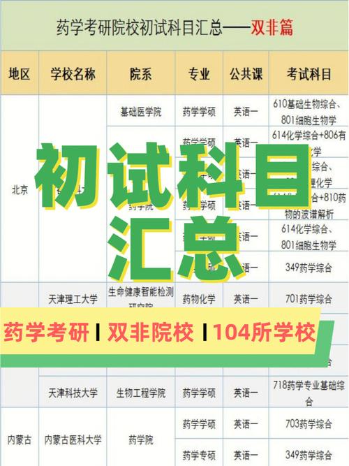 藥學(xué)專業(yè)考研可以跨考哪些專業(yè)(藥學(xué)考研學(xué)校推薦)-圖1