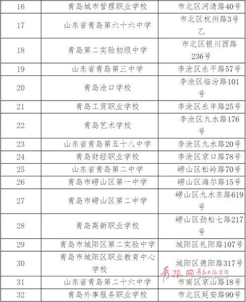 青島研究生考點(diǎn)(專科考研究生)-圖1
