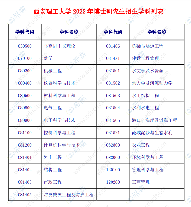 西安哪個大學研究生比較好考(西安理工大學考研真題)-圖1