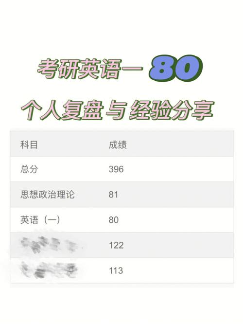 考研英語一80分相當于六級多少分-圖1