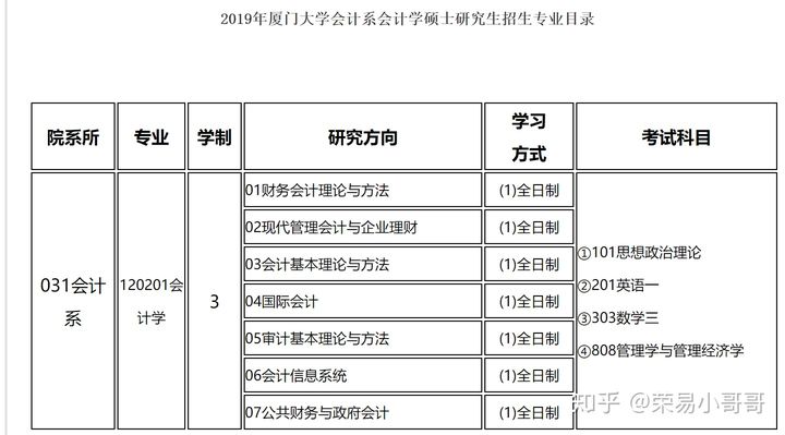 財務(wù)管理考研可以跨什么專業(yè)(中南財經(jīng)政法大學(xué)研究生招生網(wǎng))-圖1