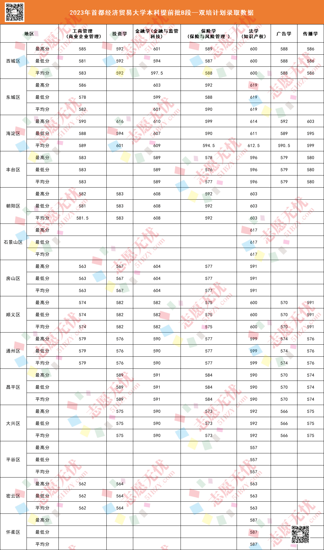 考研多少分能上首都經濟貿易大學(中央財經大學研究生分數線)-圖1