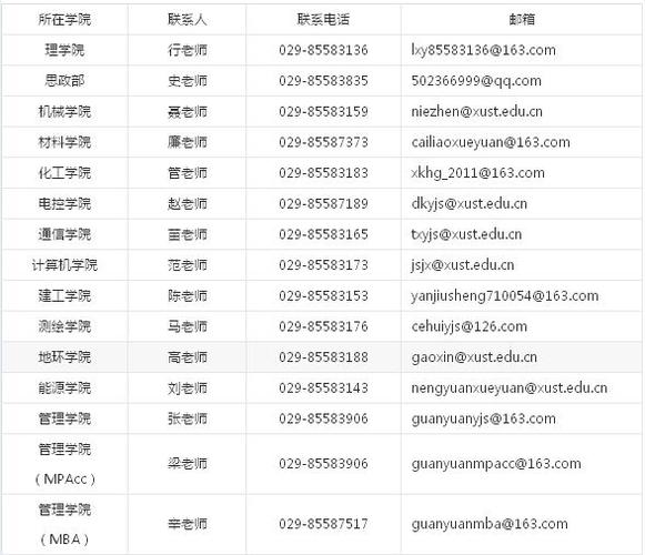考研報名郵編填哪里的(考研報考學校可以填幾所)-圖1