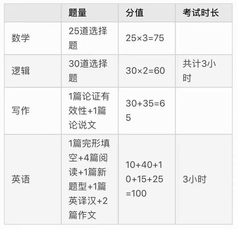 考研管綜一般人能考多少分(考研)-圖1