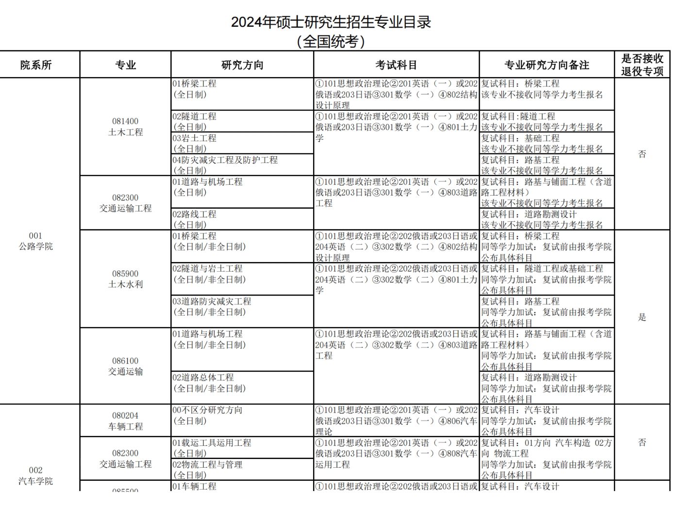長安大學(xué)研究生報錄比(考研報錄比查詢網(wǎng))-圖1