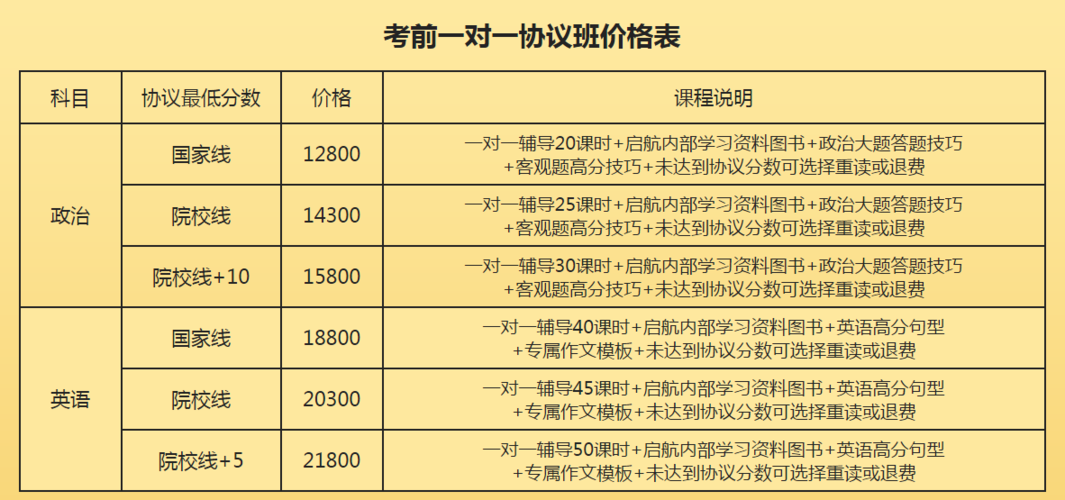 考研復試培訓班大約多少錢(考研班一般多少錢)-圖1