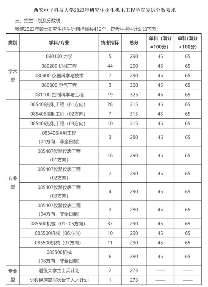 西安電子科技大學考研復試通過率(桂林電子科技大學2024研究生錄取)-圖1