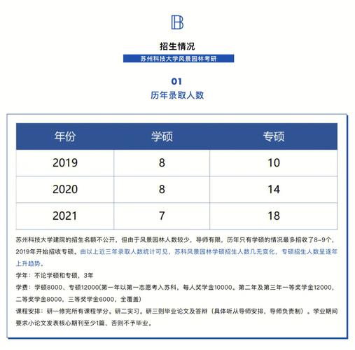 蘇州科技大學(xué)考研報(bào)錄比(考研報(bào)錄比查詢網(wǎng))-圖1