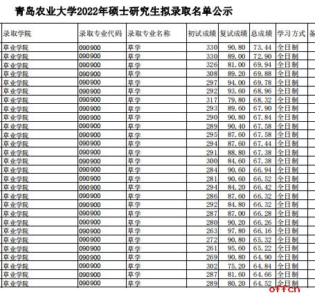 青島農業大學研究生報錄比(研究生報考條件與要求)-圖1