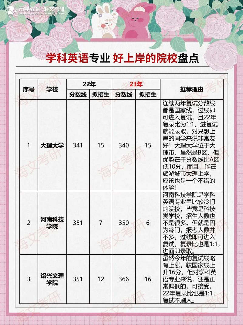 英語專業(yè)考研容易上岸的學(xué)校(新東方考研價目表)-圖1