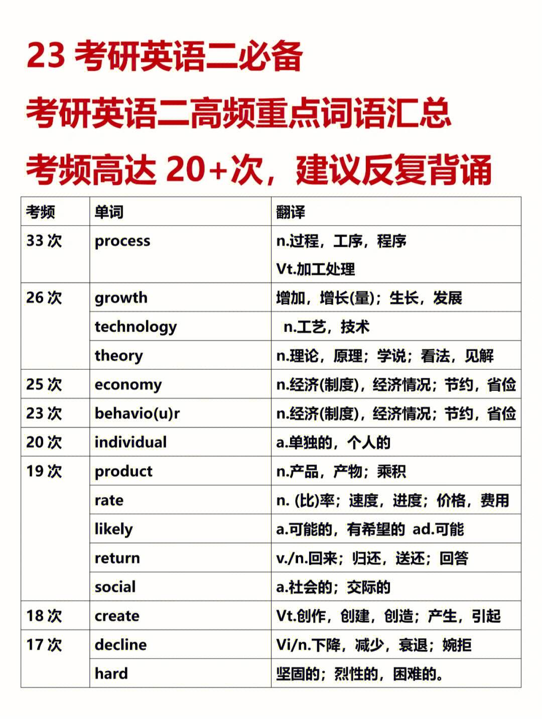 考研考英語二的專業(考研最冷門的逢考必過的專業)-圖1