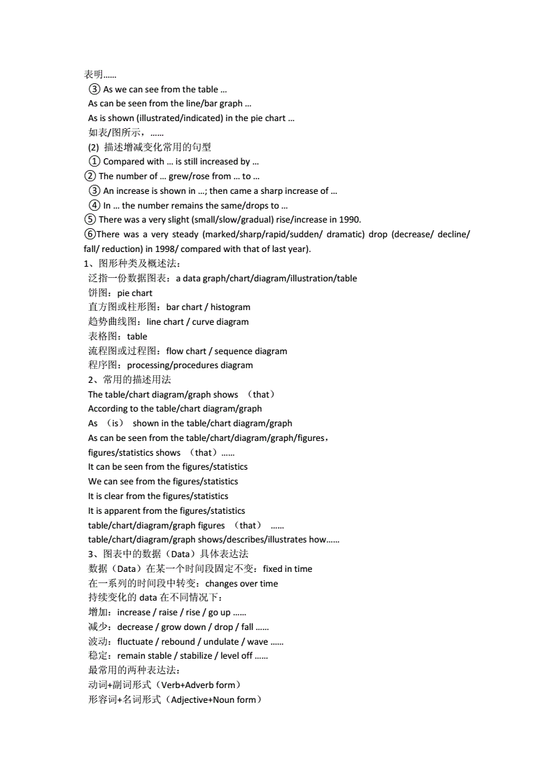 英語一和英語二的作文區(qū)別(英語一和英語二哪個難)-圖1