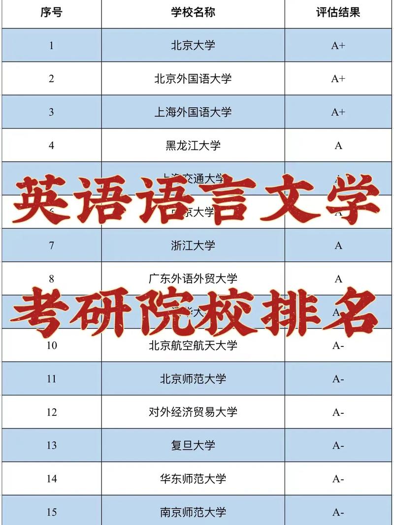 英語語言文學(xué)考研好考的學(xué)校(北京語言大學(xué))-圖1