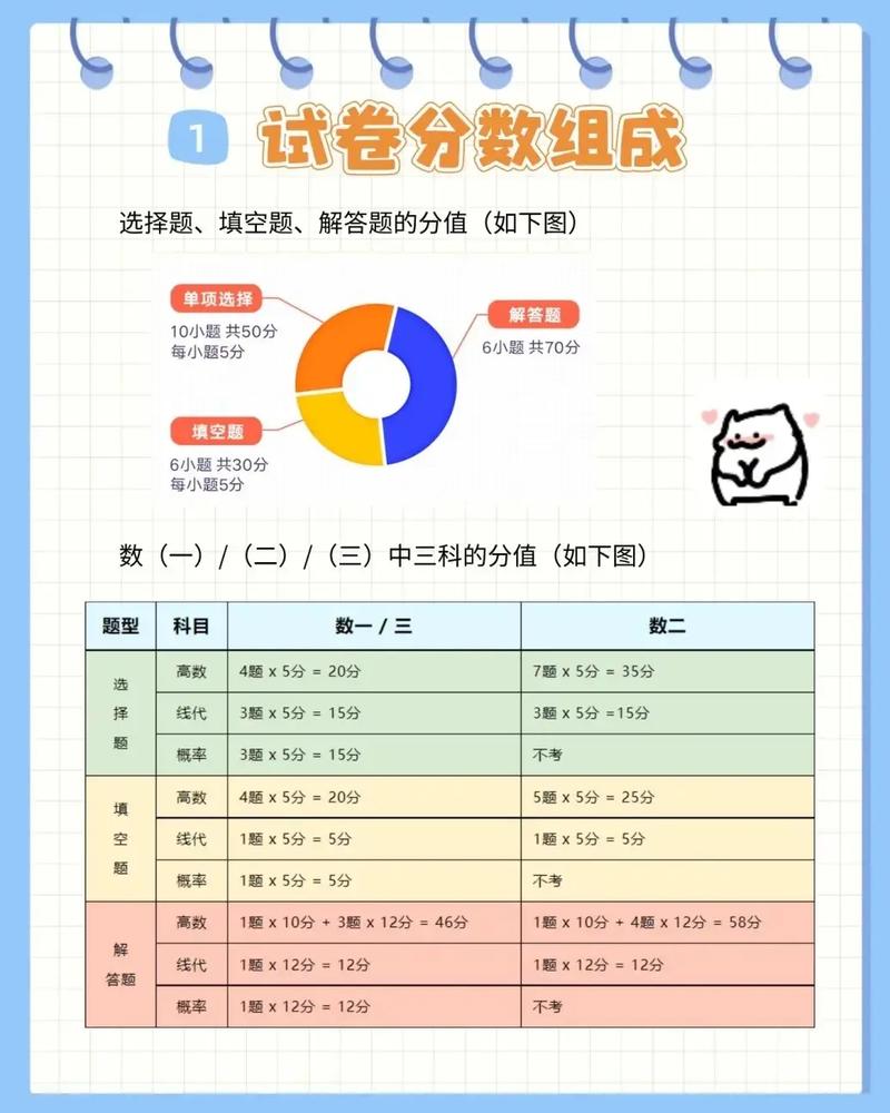 考研數學一120分難不難(考研數學有多難)-圖1