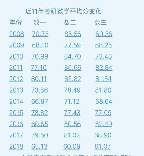 考研數(shù)學(xué)二有多少分是基礎(chǔ)分(考研數(shù)學(xué)二和數(shù)學(xué)一的區(qū)別)-圖1