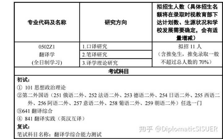 英語專業考研要考二外嗎(考研需要報班嗎)-圖1