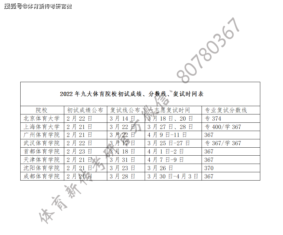 考研復試成績什么時候出(2024年考研成績公布時間)-圖1