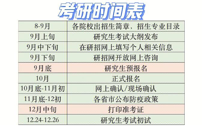 考研遼寧出分時間(2024研究生分數線)-圖1