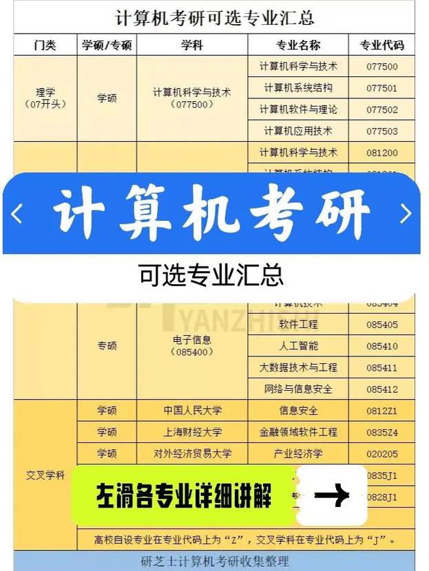 計算機類考研可以選什么專業(計算機考研比較穩的211)-圖1