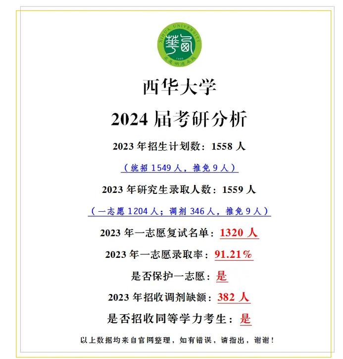 西華大學讀研怎么樣(西華大學研究生招生計劃)-圖1 西華大學讀研怎么樣(西華大學研究生招生計劃)-圖1