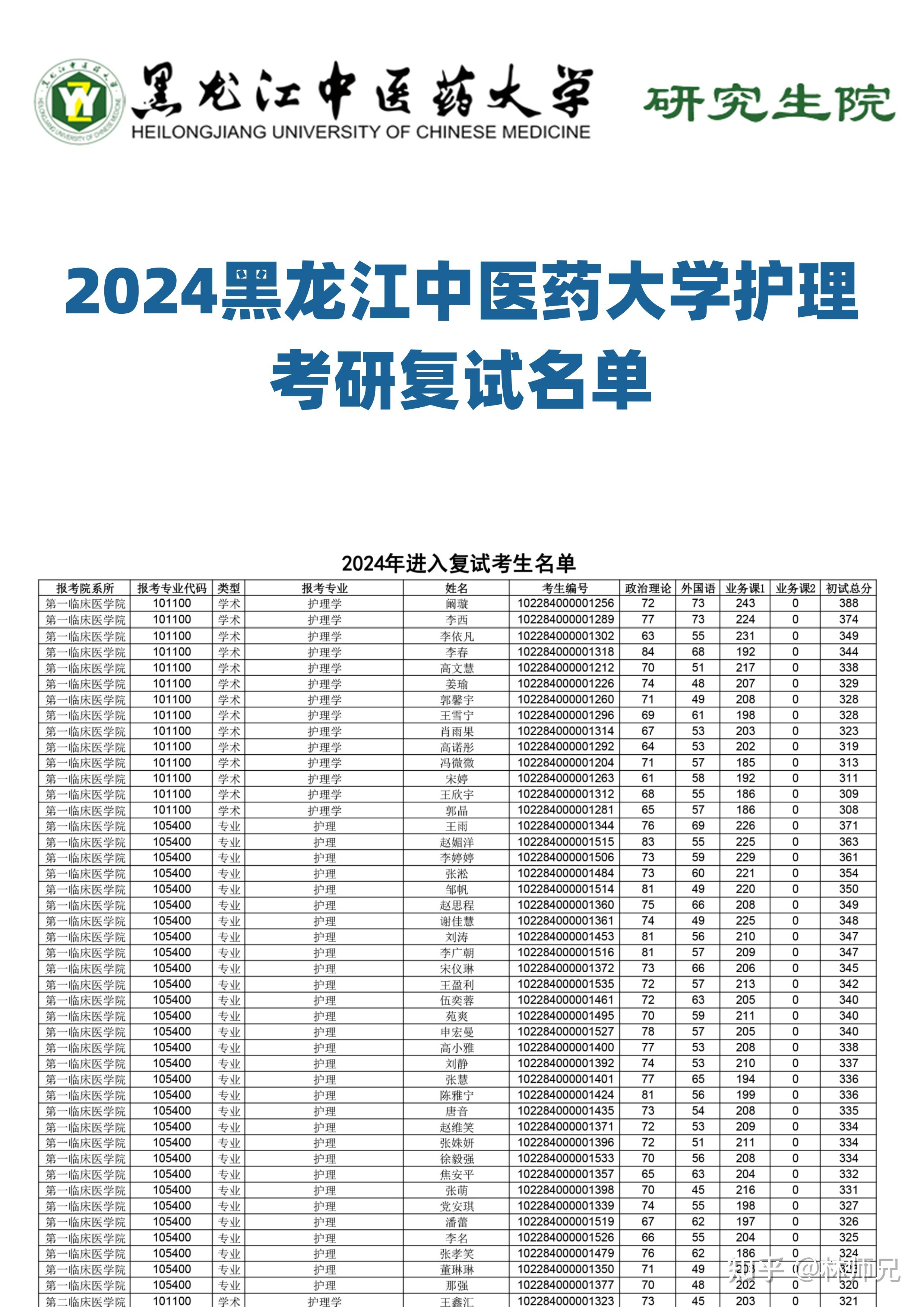 黑龍江中醫藥大學考研好考嗎(考研最容易的醫學院校)-圖1 黑龍江中醫藥大學考研好考嗎(考研最容易的醫學院校)-圖1