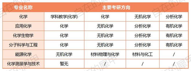 師范類化學專業考研方向(女生化學考研哪個專業好)-圖1 師范類化學專業考研方向(女生化學考研哪個專業好)-圖1