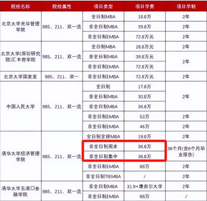 國內讀研究生一年要多少錢(研究生生活費多少合適)-圖1 國內讀研究生一年要多少錢(研究生生活費多少合適)-圖1