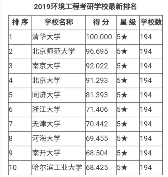 建環(huán)考研學(xué)校排名(建筑環(huán)境與能源應(yīng)用工程考研學(xué)校)-圖1 建環(huán)考研學(xué)校排名(建筑環(huán)境與能源應(yīng)用工程考研學(xué)校)-圖1