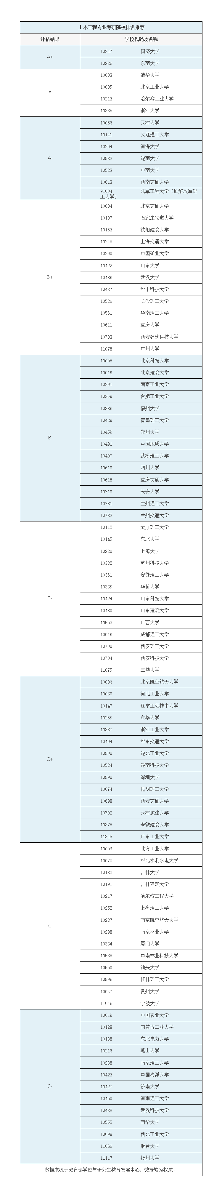 接受跨專業考研的大學有哪些(考研跨專業最好考的十大專業)-圖1 接受跨專業考研的大學有哪些(考研跨專業最好考的十大專業)-圖1