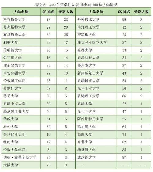 上海理工大學保研率為什么低(高校保研率是怎么確定的)-圖1 上海理工大學保研率為什么低(高校保研率是怎么確定的)-圖1