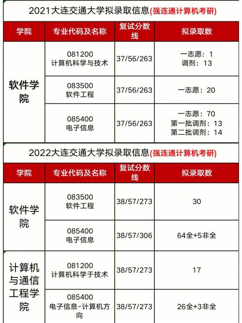 大連交通大學考研難嗎(大連交通考研最厲害專業)-圖1 大連交通大學考研難嗎(大連交通考研最厲害專業)-圖1