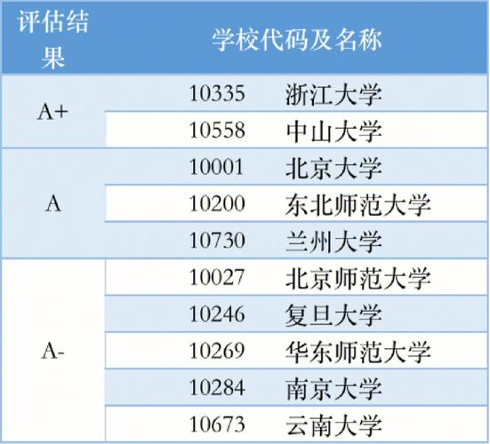 生態(tài)學(xué)考研院校推薦(張雪峰談生態(tài)學(xué)考研)-圖1 生態(tài)學(xué)考研院校推薦(張雪峰談生態(tài)學(xué)考研)-圖1